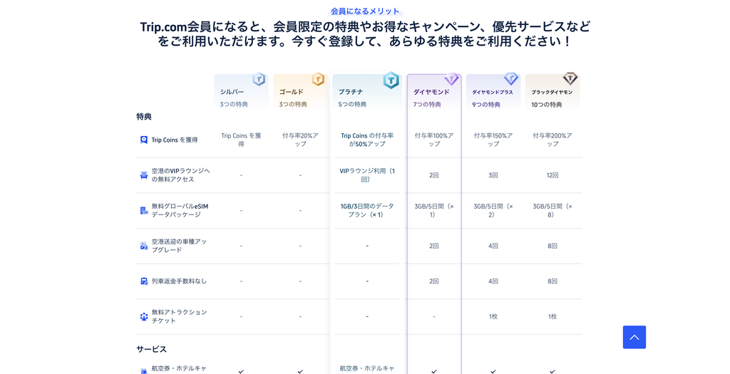 Trip.comダイヤモンド会員の空港ラウンジやeSIMなどの会員特典画面